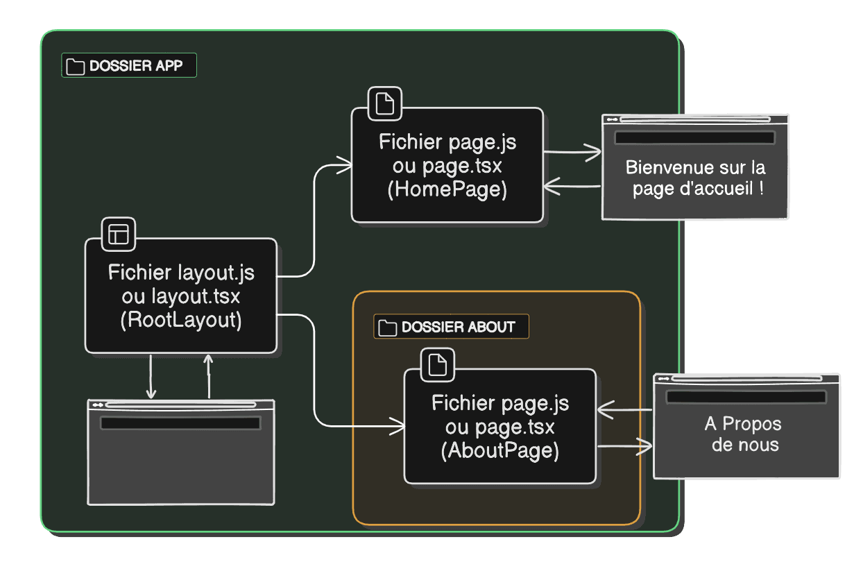 Root Layout